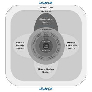 Missio Dei Mc Model 18 Sept 2016